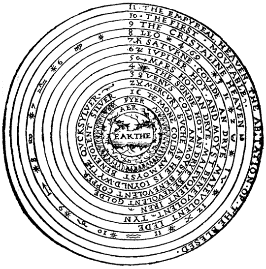 Ptolemaic Universe