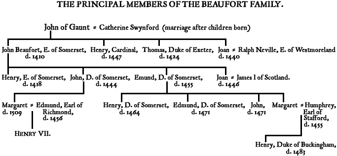 Genealogical table showing the principal members of the Beaufort family
