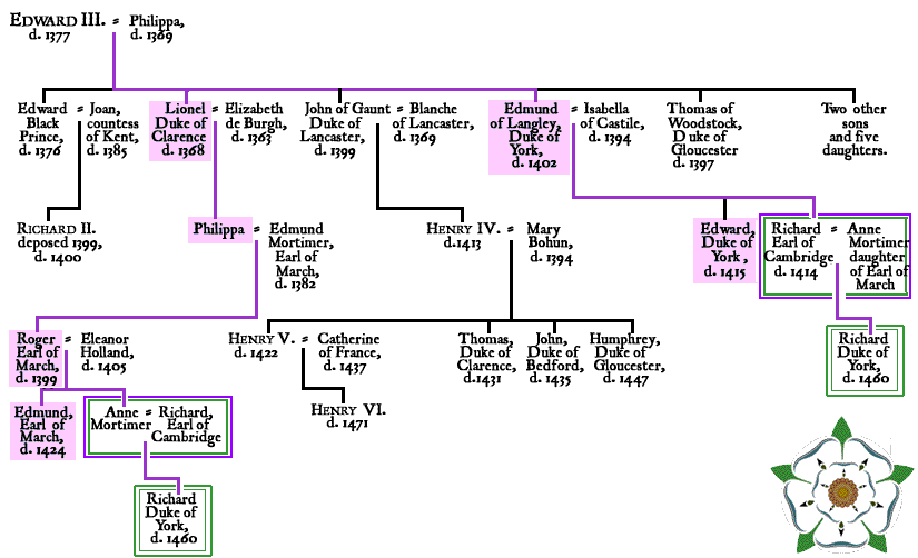 Genealogical Chart Showing Richard of York's Claim to the English Throne