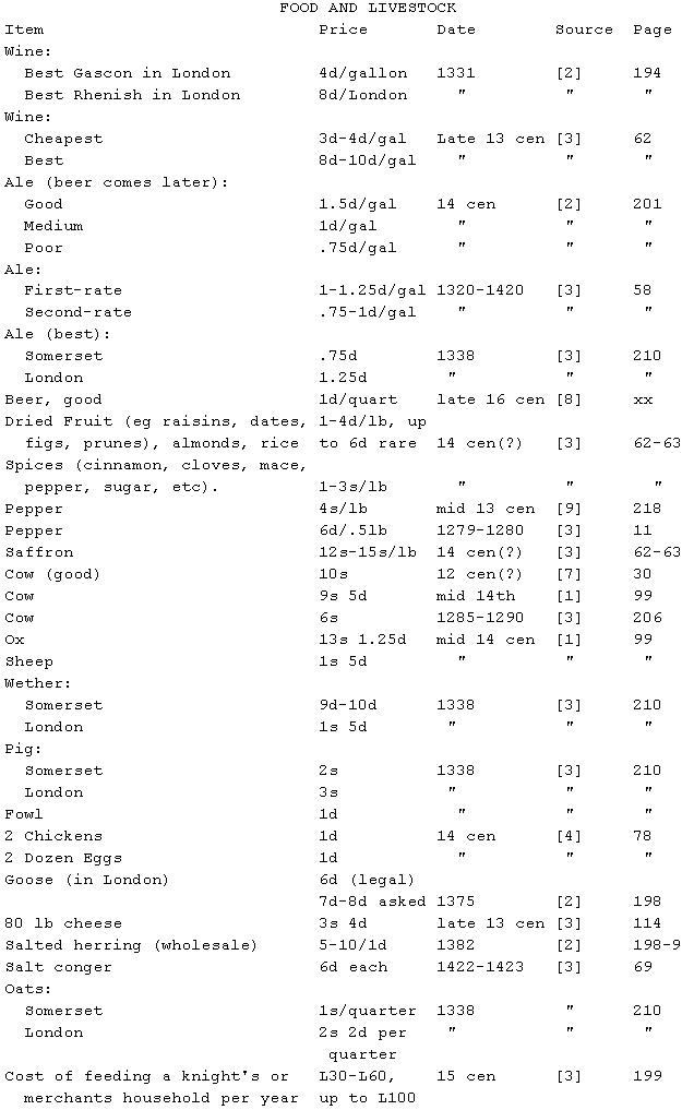 Food and Livestock