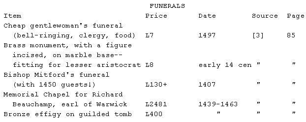 Funerals