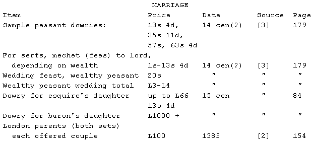 Marriage